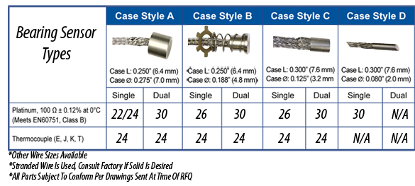 Bearing Sensor-RTD-Thermocouple