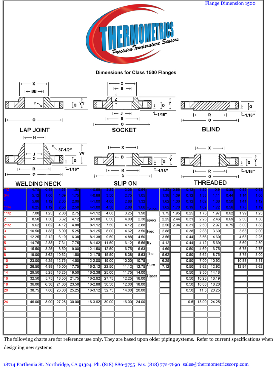 ANSI B 16.5 Class 1500 lb Flange