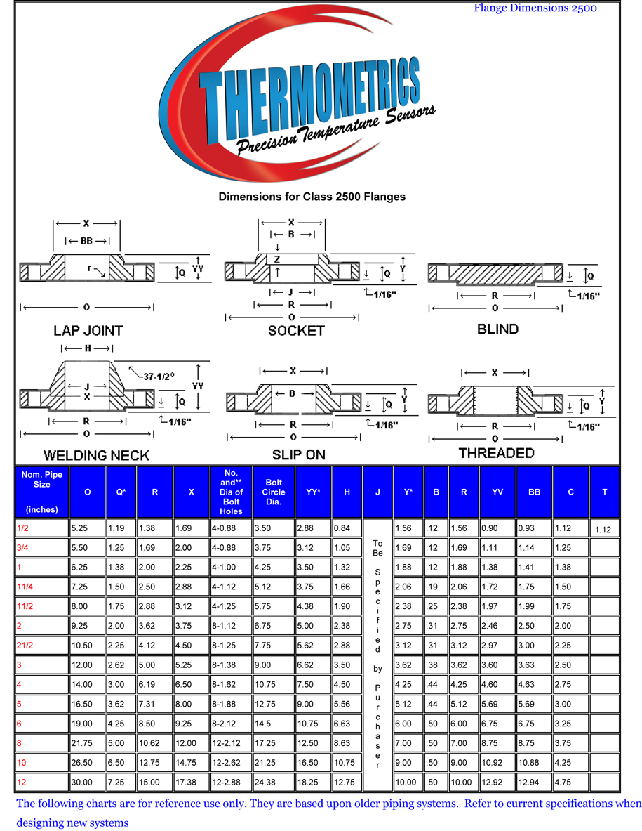 ANSI B 16.5 Class 2500 lb Flange