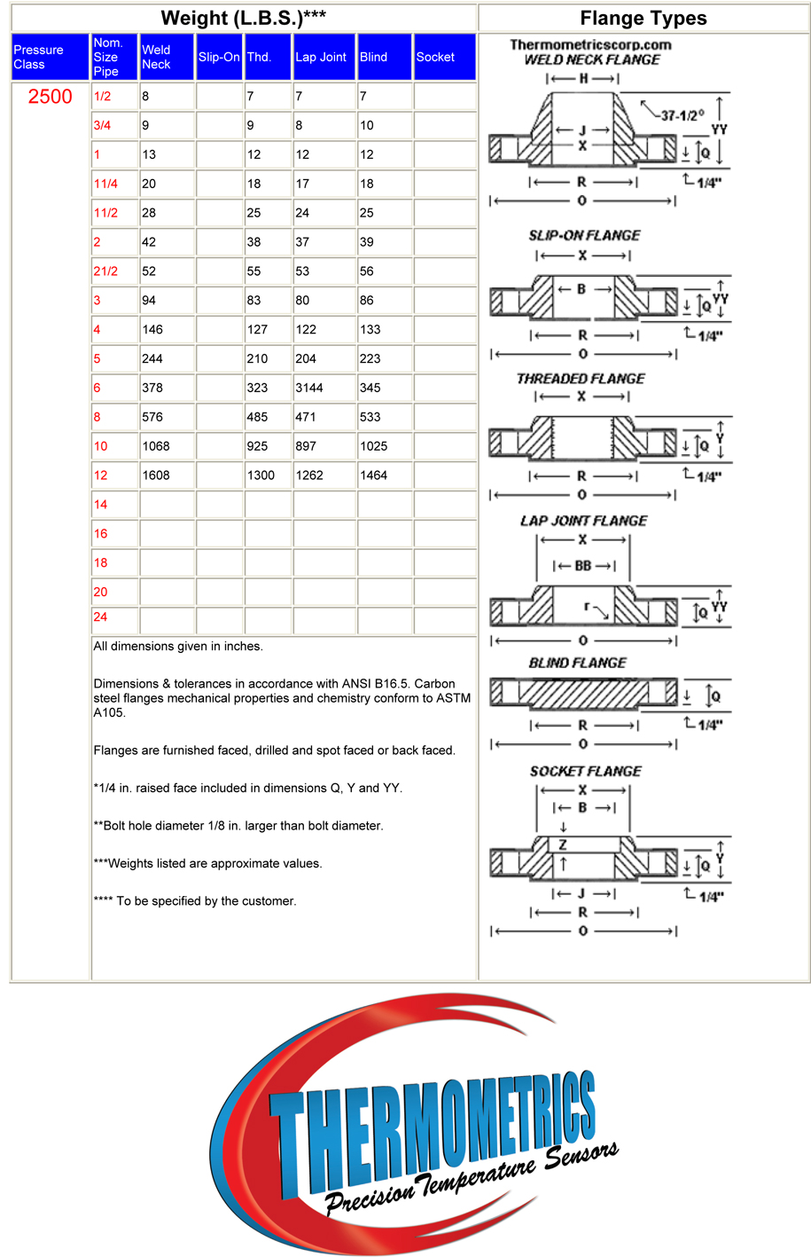 2500 flange weight