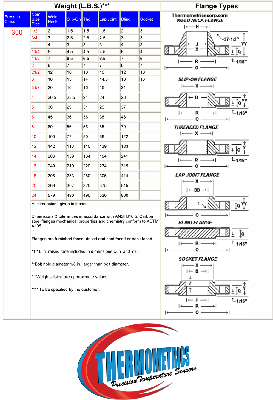 class 300 flange weight