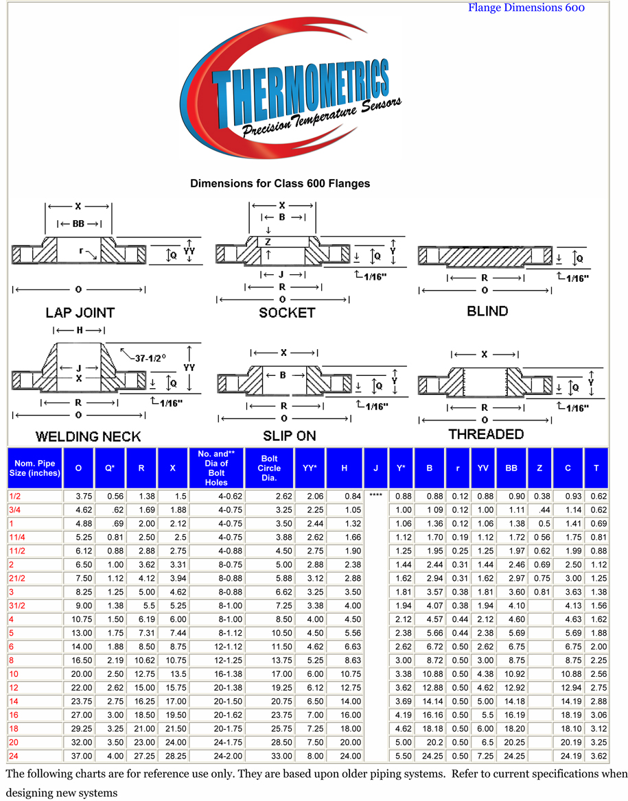 ANSI B 16.5 Class 600 lb