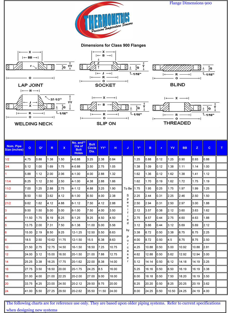 ANSI B 16.5 Class 900 lb Flange