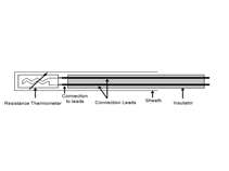 RTD Resistor