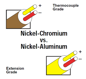 Type K Thermocouple