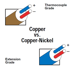 Type T Thermocouple